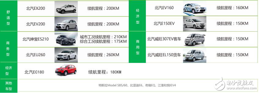 目前新能源汽車運(yùn)營(yíng)模式及未來(lái)  發(fā)展趨勢(shì)
