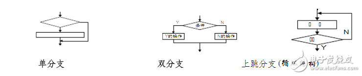  算法與程序的區別關系_算法與程序設計知識點總結