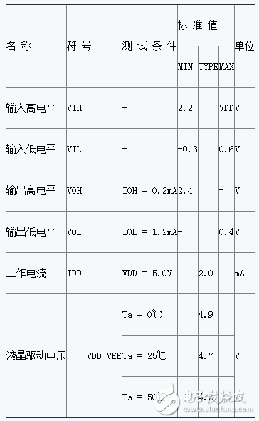 LCD1602主要參數(shù)_引腳功能及初始化方法