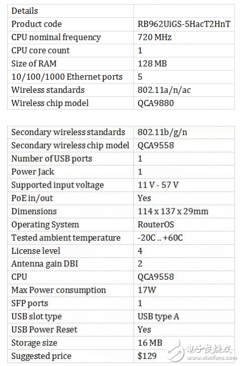 你買(mǎi)的可能是個(gè)假路由器——MikroTik RouterBoard hAP評(píng)測(cè)
