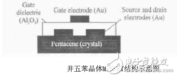 有機(jī)場(chǎng)效應(yīng)晶體管是什么_有機(jī)場(chǎng)效應(yīng)晶體管介紹