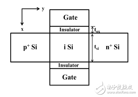 隧穿場效應晶體管是什么_隧穿場效應晶體管的介紹