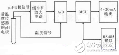 基于AD7792的pH在線監(jiān)測傳感器采集電路設(shè)計