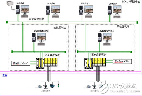 modbus與rs485的關系_modbus與rs485的區別和聯系