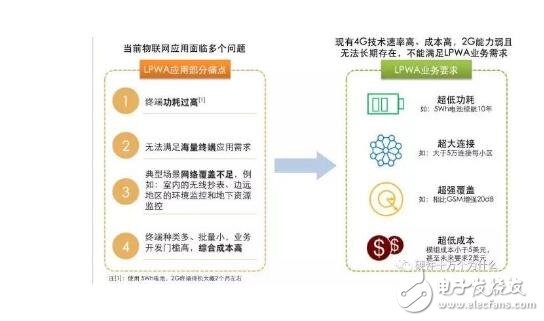 nb-iot是什么_nb-iot的優勢_nb-iot的應用