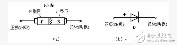 穩壓二極管原理及使用_穩壓二極管怎么使用（方法）