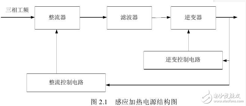 感應加熱電源發展前景及市場分析