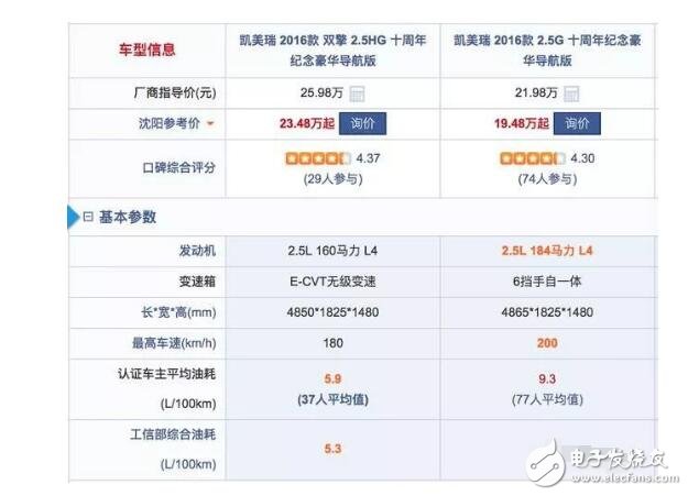 家用混動車好還是純油的好_兩個優缺點對比分析