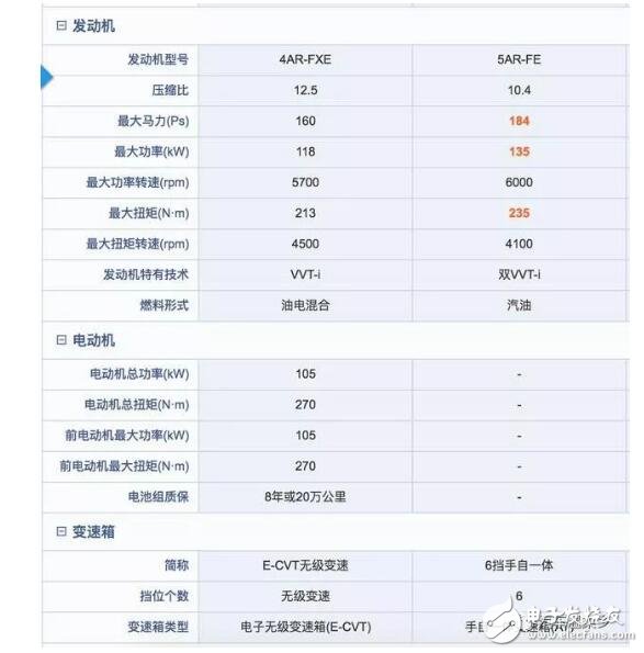 家用混動車好還是純油的好_兩個優缺點對比分析