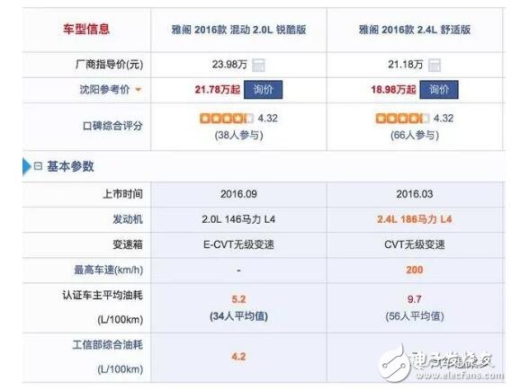 家用混動車好還是純油的好_兩個優缺點對比分析