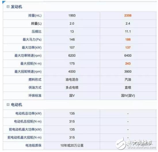 家用混動車好還是純油的好_兩個優缺點對比分析