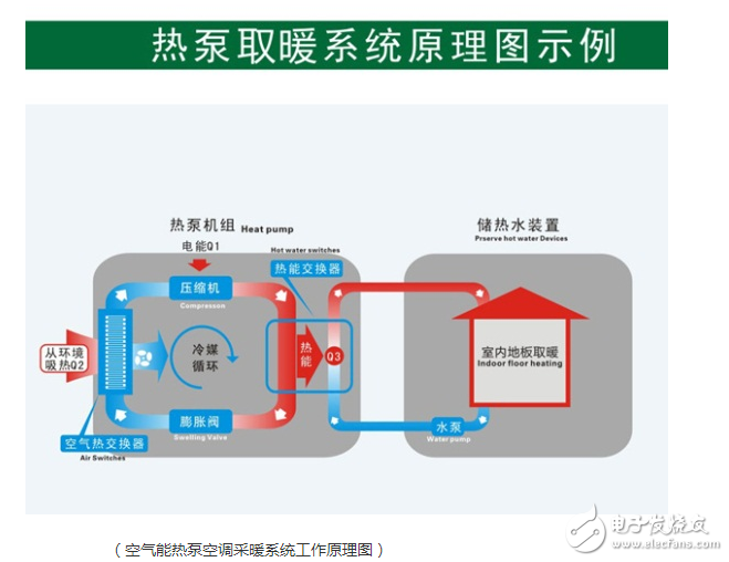 空氣能空調的工作原理詳解