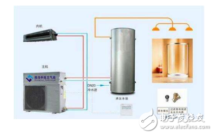 空氣能空調的工作原理詳解