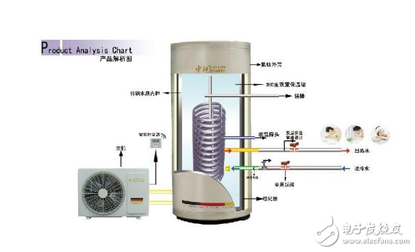 空氣能熱水器選型設(shè)計(jì)方案