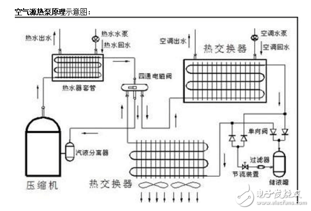 空氣能空調的優缺點分析