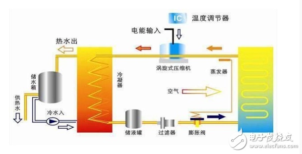 空氣能空調的優缺點分析