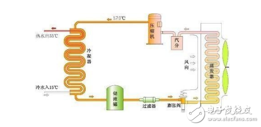 空氣能空調的優缺點分析