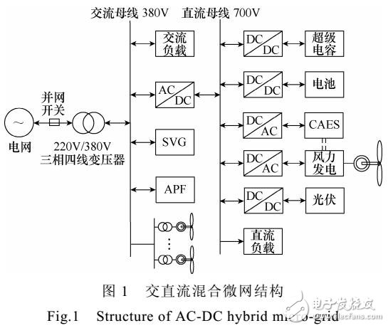 含壓縮空氣的復合儲能系統的主動控制策略