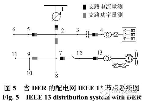 基于數據挖掘的配電網態勢感知