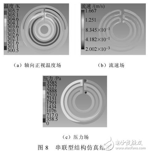 非晶合金軸向磁通永磁電機冷卻系統設計