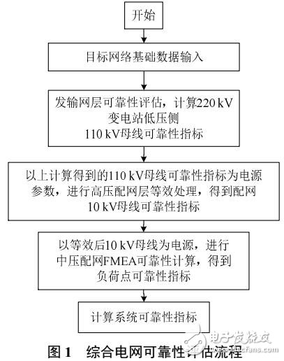 高壓配網(wǎng)接線的綜合電網(wǎng)可靠性評估