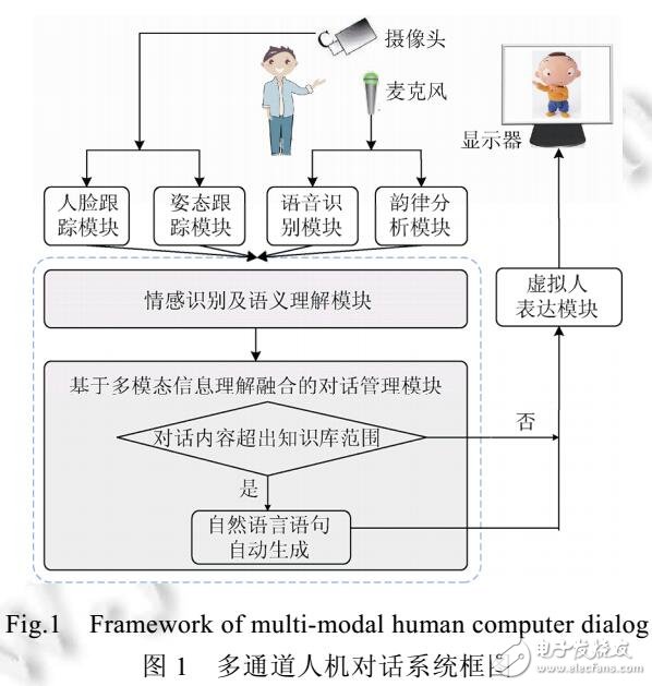 對話意圖及語音識別錯誤對交互體驗(yàn)的影響