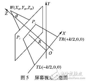 基于斜交視錐立體攝像機模型的虛擬現實立體視覺解決方案