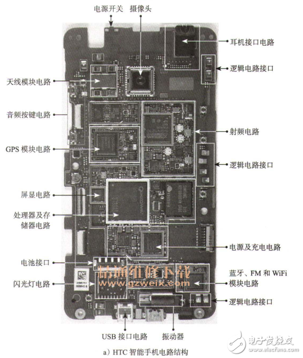 智能手機的硬件組成部分及結(jié)構(gòu)圖