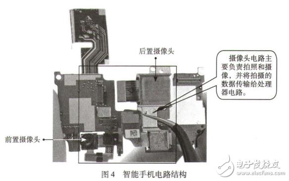 智能手機的硬件組成部分及結(jié)構(gòu)圖