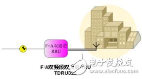  大唐移動(dòng)實(shí)現(xiàn)LTE平滑演進(jìn)組網(wǎng)方案