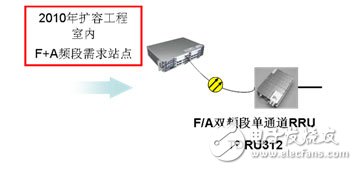  大唐移動(dòng)實(shí)現(xiàn)LTE平滑演進(jìn)組網(wǎng)方案