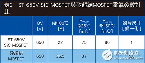 SiC熱特性測試　電源轉換效能更上層樓