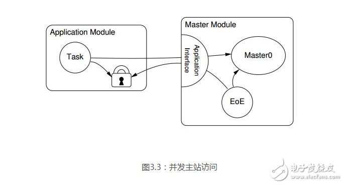 什么是應用程序接口_應用程序接口有什么作用