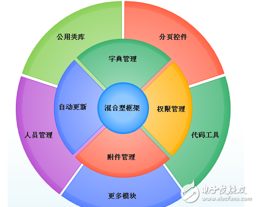 Web API接口設計經驗總結