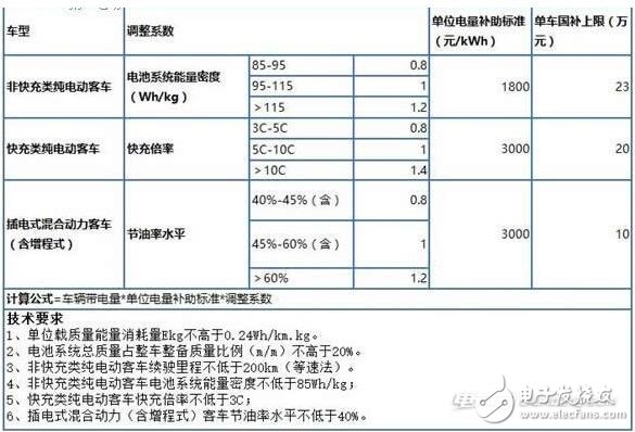 新能源電動(dòng)汽車政策（2017）_新能源電動(dòng)車補(bǔ)貼政策_(dá)新能源電動(dòng)汽車新政策（2018）