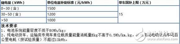 新能源電動(dòng)汽車政策（2017）_新能源電動(dòng)車補(bǔ)貼政策_(dá)新能源電動(dòng)汽車新政策（2018）