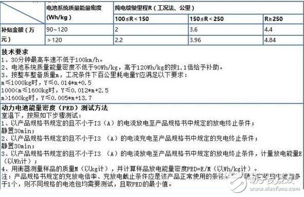 新能源電動(dòng)汽車政策（2017）_新能源電動(dòng)車補(bǔ)貼政策_(dá)新能源電動(dòng)汽車新政策（2018）
