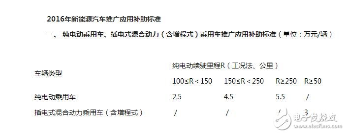 新能源電動(dòng)汽車政策（2017）_新能源電動(dòng)車補(bǔ)貼政策_(dá)新能源電動(dòng)汽車新政策（2018）