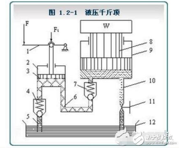 液壓傳動特點(diǎn)是什么_液壓傳動的工作原理是什么