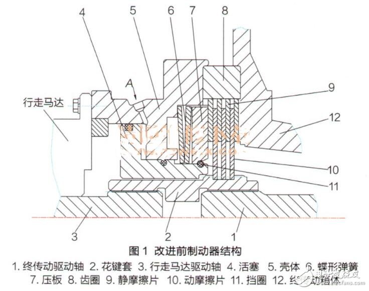 什么是靜液壓傳動_靜液壓傳動與動液壓傳動有什么區別