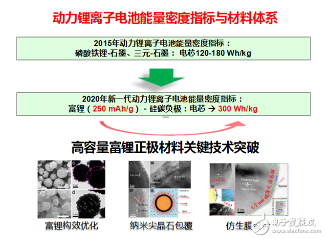 動力電池材料研究進展有哪些新的突破