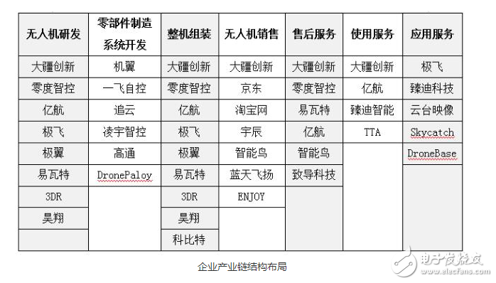 民用無人機市場未來發(fā)展與前景