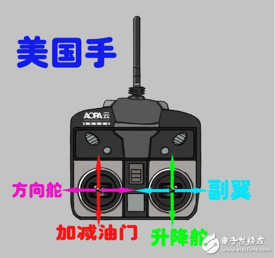 無(wú)人機(jī)遙控器的使用方法_遙控?zé)o人機(jī)操作日常