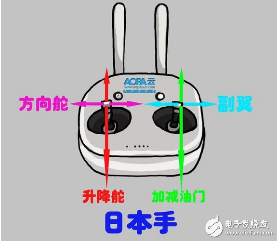 無(wú)人機(jī)遙控器的使用方法_遙控?zé)o人機(jī)操作日常