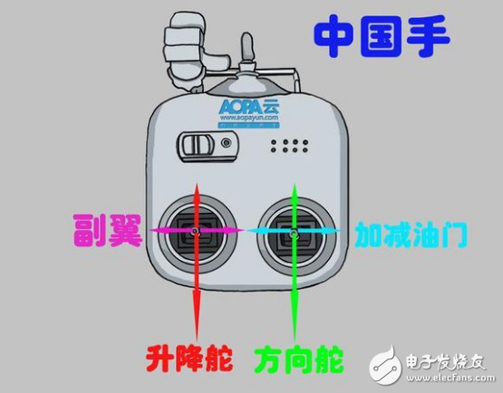 無(wú)人機(jī)遙控器的使用方法_遙控?zé)o人機(jī)操作日常