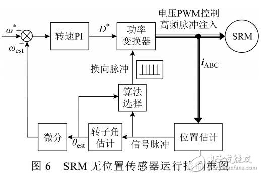 開關(guān)磁阻電機(jī)無位置傳感器起動運(yùn)行方法