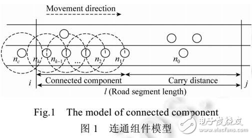 基于軌跡的車(chē)聯(lián)網(wǎng)數(shù)據(jù)分發(fā)