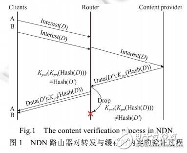 內(nèi)容中心網(wǎng)絡(luò)數(shù)據(jù)污染的快速檢測機制