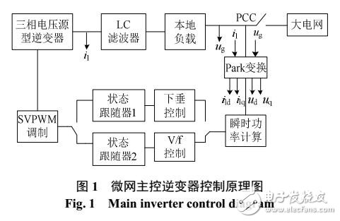 微電網平滑切換研究