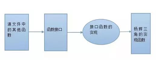 基于static變量來(lái)實(shí)現(xiàn)一個(gè)模塊的封裝